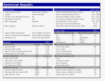 National Facts Of Dominican Republic - Russia Strengths And Weaknesses, HD Png Download, Transparent PNG