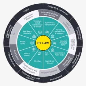 Eylaw Services-02 - Circle, HD Png Download, Transparent PNG