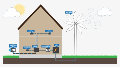 Wind Turbine Illustration - Wind Turbine Powering A House, HD Png Download, Transparent PNG