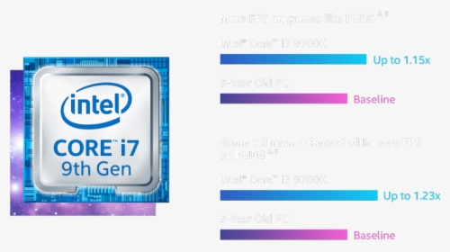 Intel Core I7 Processor 9th Gen, HD Png Download, Transparent PNG