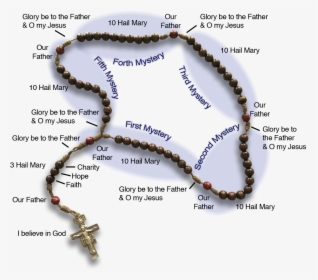 Rosary PNG Images, Transparent Rosary Image Download - PNGitem