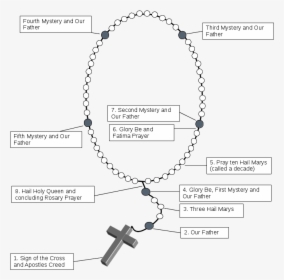 Pray The Rosary - Logo Tiesto, HD Png Download, Transparent PNG