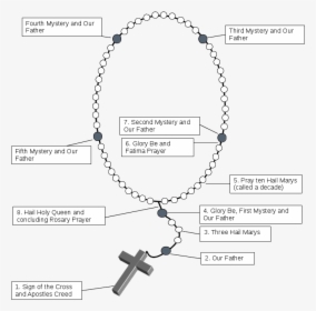 Pray The Rosary - Logo Tiesto, HD Png Download , Transparent Png Image ...