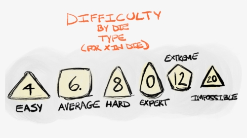 Breaking Down The Math A Bit, Adding A Pip To The Die - Triangle, HD Png Download, Transparent PNG