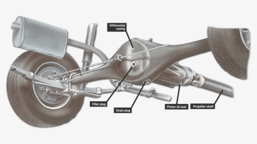 A Rear Axle - Rear Axle Of A Car, HD Png Download, Transparent PNG