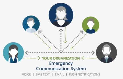 Transparent Call Now Png - Emergency Notification System, Png Download, Transparent PNG