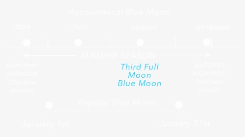 Winter Solstice Blue Moon - Parallel, HD Png Download, Transparent PNG