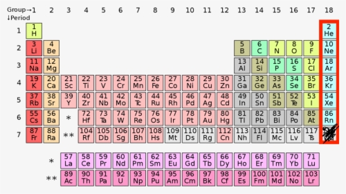 Periodic Table New Elements, HD Png Download, Transparent PNG