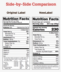 Makers Mark Nutrition Facts, HD Png Download, Transparent PNG