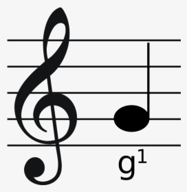 Mapeh Grade 3 Music, HD Png Download, Transparent PNG