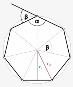 Read More About Polygon Perimeter In The Perimeter - Inscribe A Regular Heptagon In A Circle, HD Png Download, Transparent PNG