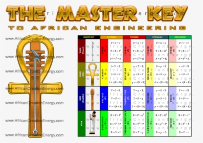 Ankh Technology, HD Png Download, Transparent PNG