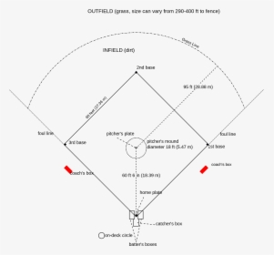 Baseball Field Diagram, Hd Png Download - Areas Of Baseball Field, Transparent Png, Transparent PNG