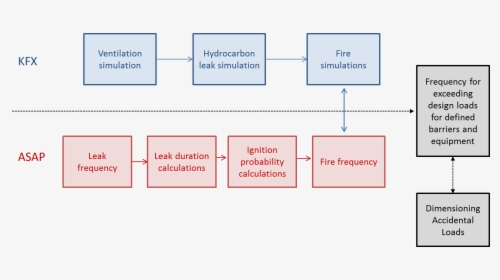 Probabilistic Fire Analysis Pic - Fire Analysis, HD Png Download, Transparent PNG