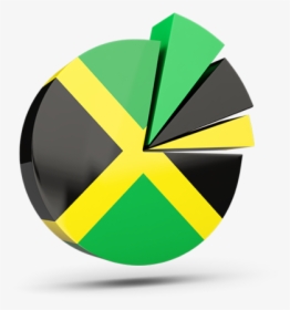 Pie Chart With Slices - Pie Chart With Jamaica, HD Png Download, Transparent PNG