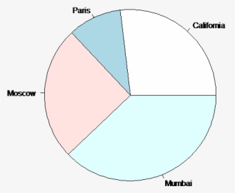 R Pie Chart - Circle, HD Png Download, Transparent PNG