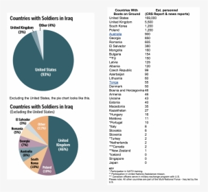 Pie Chart Png, Transparent Png, Transparent PNG