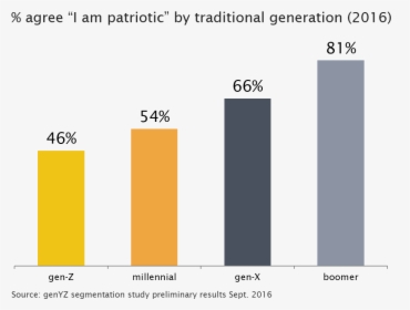 I Am Patriotic Traditional Generation - Generation Patriotism, HD Png Download, Transparent PNG