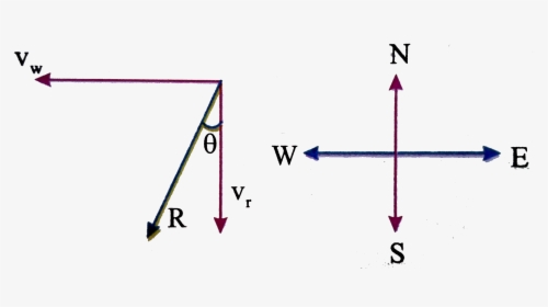 Diagram, HD Png Download, Transparent PNG