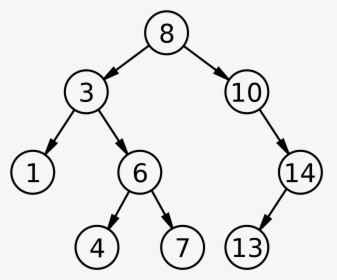 Binary Search Tree, HD Png Download, Transparent PNG