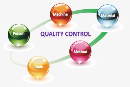 Quality Assurance Png Pic - Quality Control, Transparent Png, Transparent PNG