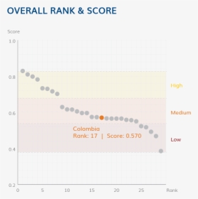 Overall Rank And Score - Indonesia Wellbeing, HD Png Download, Transparent PNG