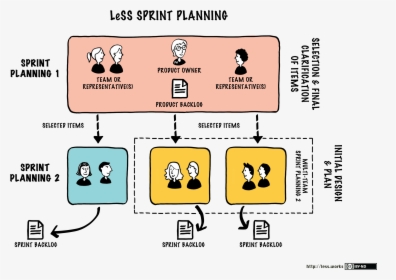 Sprint-planning - Planejamento Da Sprint, HD Png Download, Transparent PNG