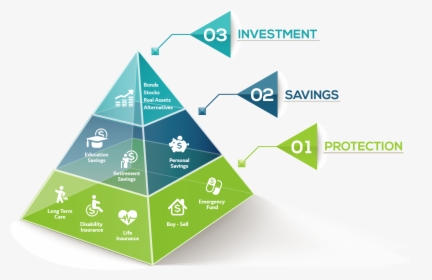 Pyramid Of Financial Planning, HD Png Download, Transparent PNG