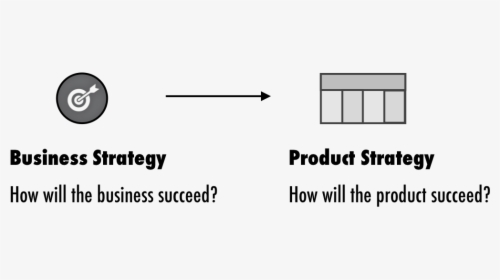 Business Strategy Vs Product Strategy, HD Png Download, Transparent PNG