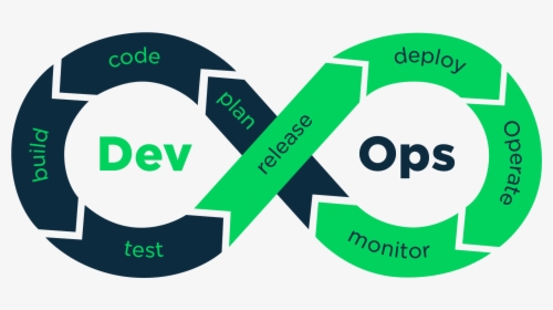 Devops Developer, HD Png Download, Transparent PNG
