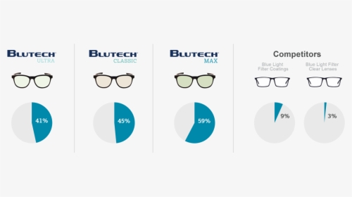 Bluetech Glasses, HD Png Download, Transparent PNG