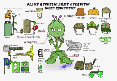The S Equipment - Plants Vs Zombies Garden Warfare 2 Concept Art, HD Png Download, Transparent PNG