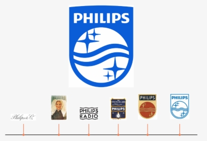 Phillips Logos - Philips Oral Healthcare Logo, HD Png Download, Transparent PNG