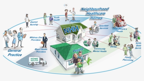 Community Health Nursing Cartoon, HD Png Download, Transparent PNG