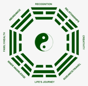Yin Yang Taoism, HD Png Download, Transparent PNG