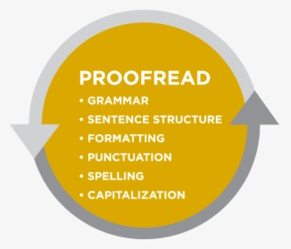 Proofreading Graphic, HD Png Download, Transparent PNG