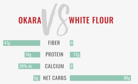 Okara Vs Whiteflour - Carmine, HD Png Download, Transparent PNG