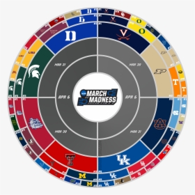 March Madness Circular Bracket, HD Png Download, Transparent PNG