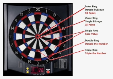 20 Points On Dart Board, HD Png Download, Transparent PNG