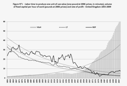 Picture1 - Value Of Labor Over Time, HD Png Download, Transparent PNG