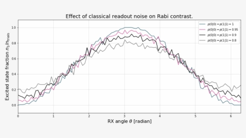 Images/readoutnoise 10 1 - Plot, HD Png Download, Transparent PNG