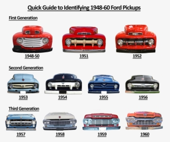 Ford Trucks Through The Years, HD Png Download, Transparent PNG