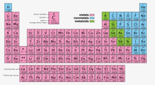 Periodic Table Metals Nonmetals And Metalloids, HD Png Download, Transparent PNG
