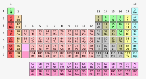 Chemical Element, HD Png Download, Transparent PNG