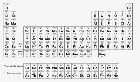 Experiland Periodic Table Of Elements - H Element Periodic Table, HD Png Download, Transparent PNG