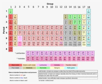 Many Elements Are In The Periodic Table, HD Png Download, Transparent PNG