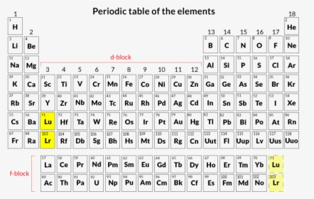 Periodic Table - 119 Element In Periodic Table, HD Png Download, Transparent PNG