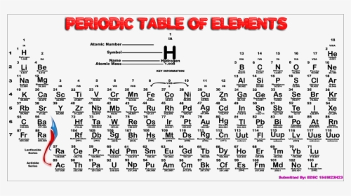 Periodic Table Of Elements Pdf Free, HD Png Download, Transparent PNG