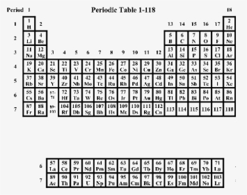 Periodic Table Number 1 18, HD Png Download, Transparent PNG