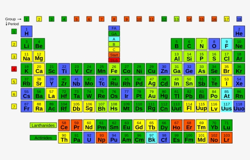 Periodic Table By Quality - 34 On Periodic Table, HD Png Download, Transparent PNG
